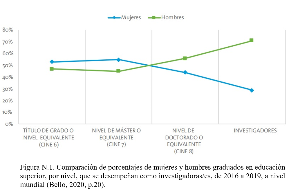 Día Internacional de la Mujer y la Niña en la Ciencia 2024 3 Imagen image 1