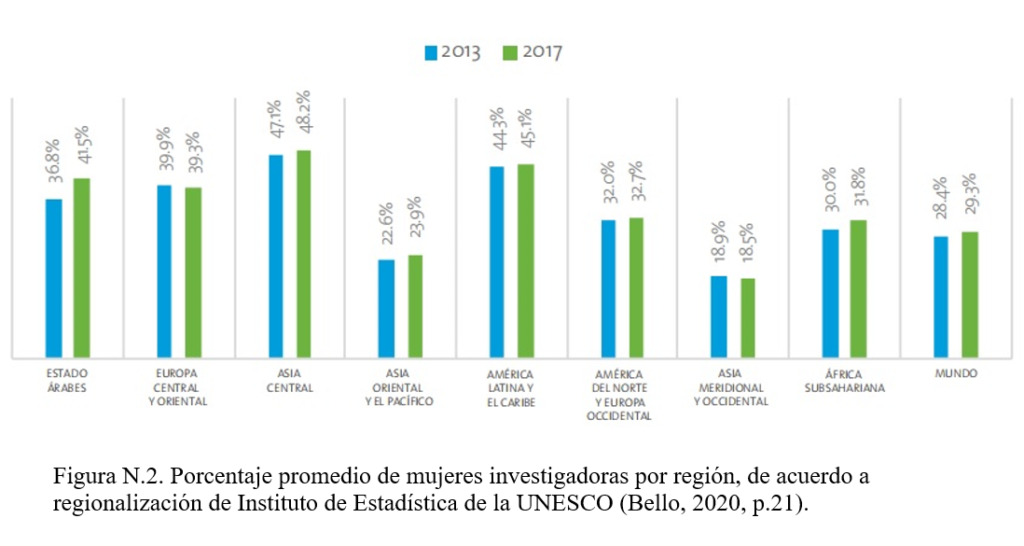 Día Internacional de la Mujer y la Niña en la Ciencia 2024 4 Imagen image 2