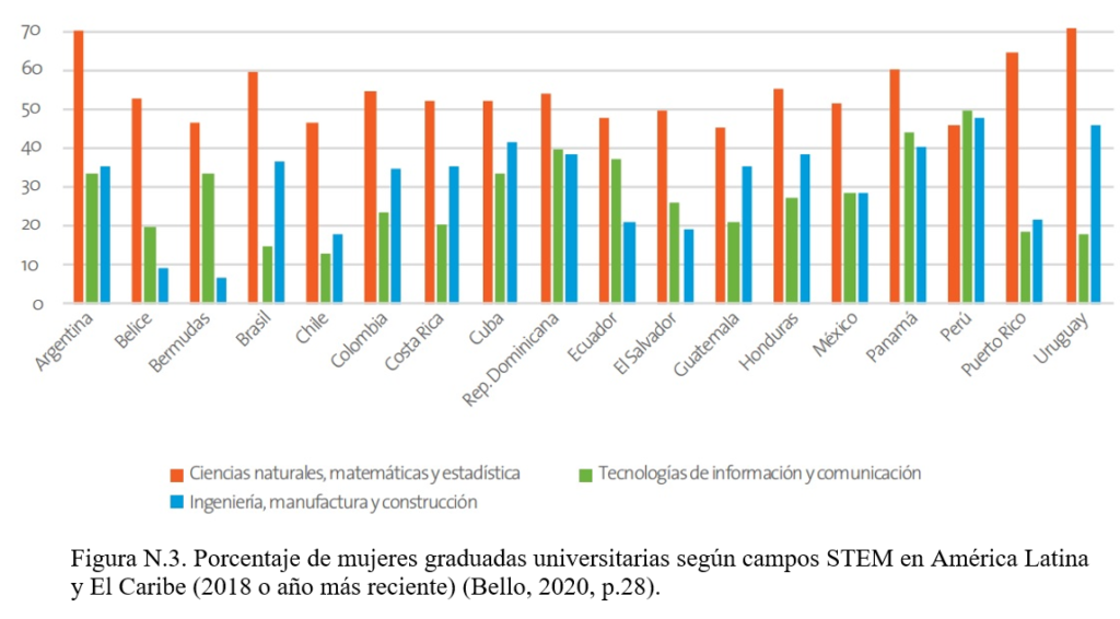Día Internacional de la Mujer y la Niña en la Ciencia 2024 5 Imagen image 3