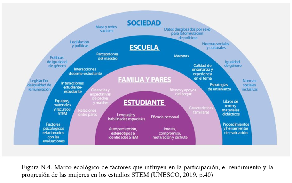 Día Internacional de la Mujer y la Niña en la Ciencia 2024 6 Imagen image 4
