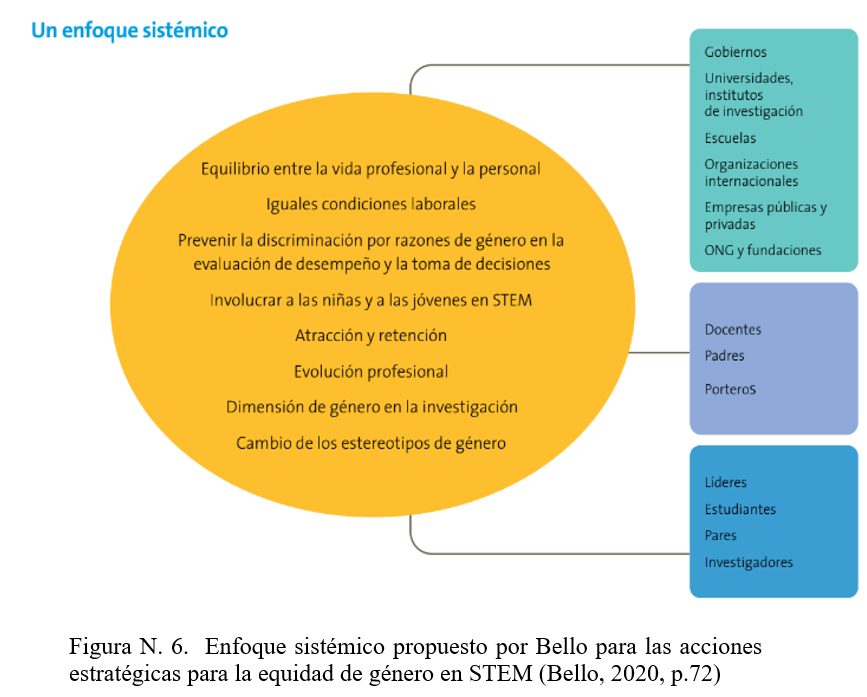 Día Internacional de la Mujer y la Niña en la Ciencia 2024 8 Imagen image 6